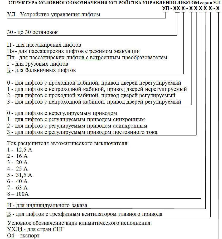 Найти образец 192 код от лифта